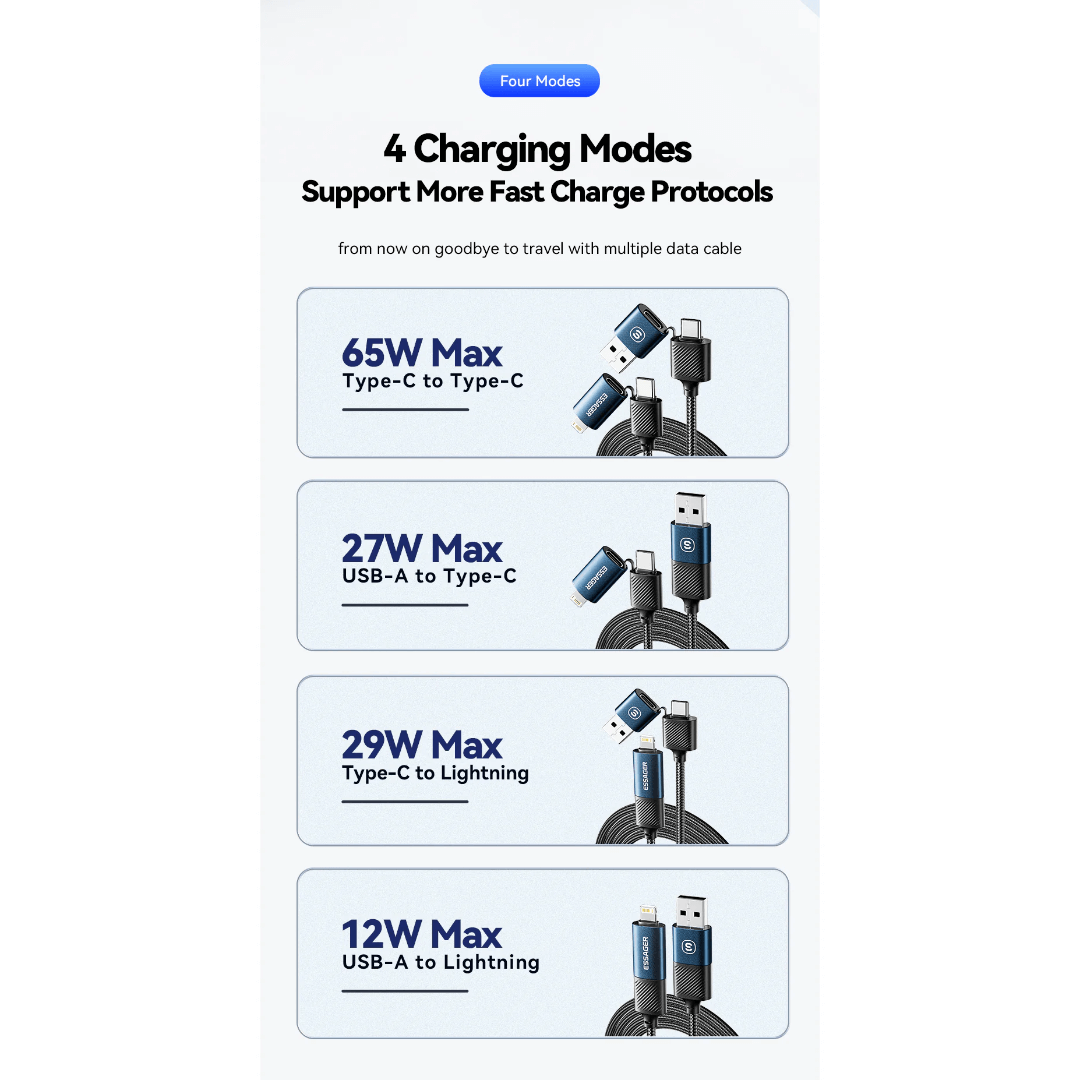 Essager 4-in-1 65W Convertible Cable