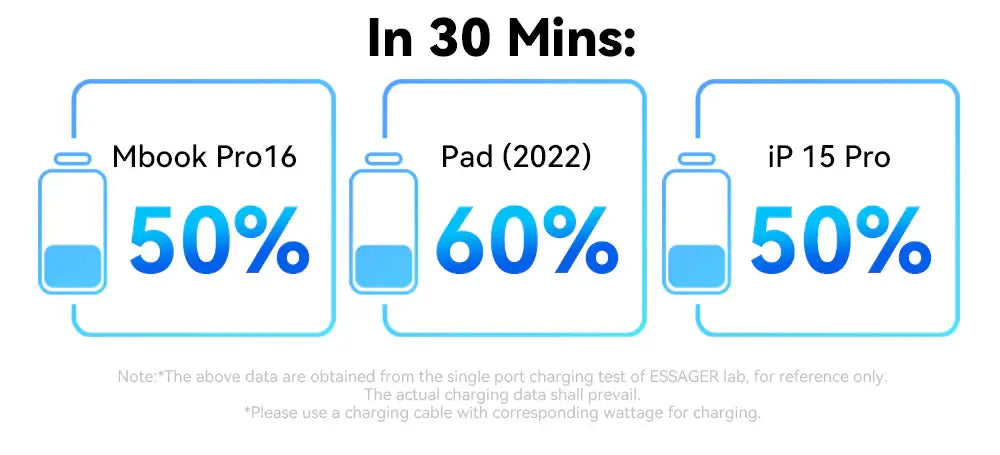 Essager 67W GaN Desktop Charger (2A & 2C)
