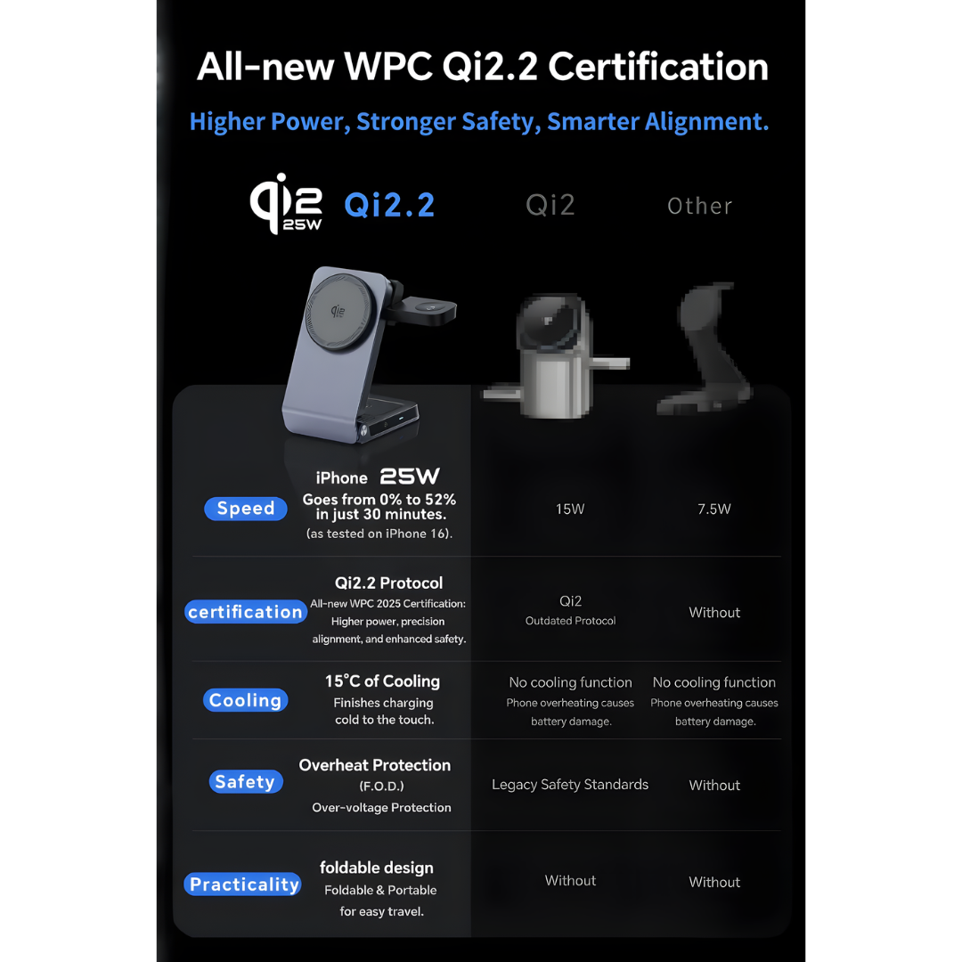 3-in-1 Foldable Magnetic 25W Wireless Charger