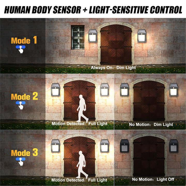 Outdoor Solar Sensor Motion Light KT-888-DIVERSITY