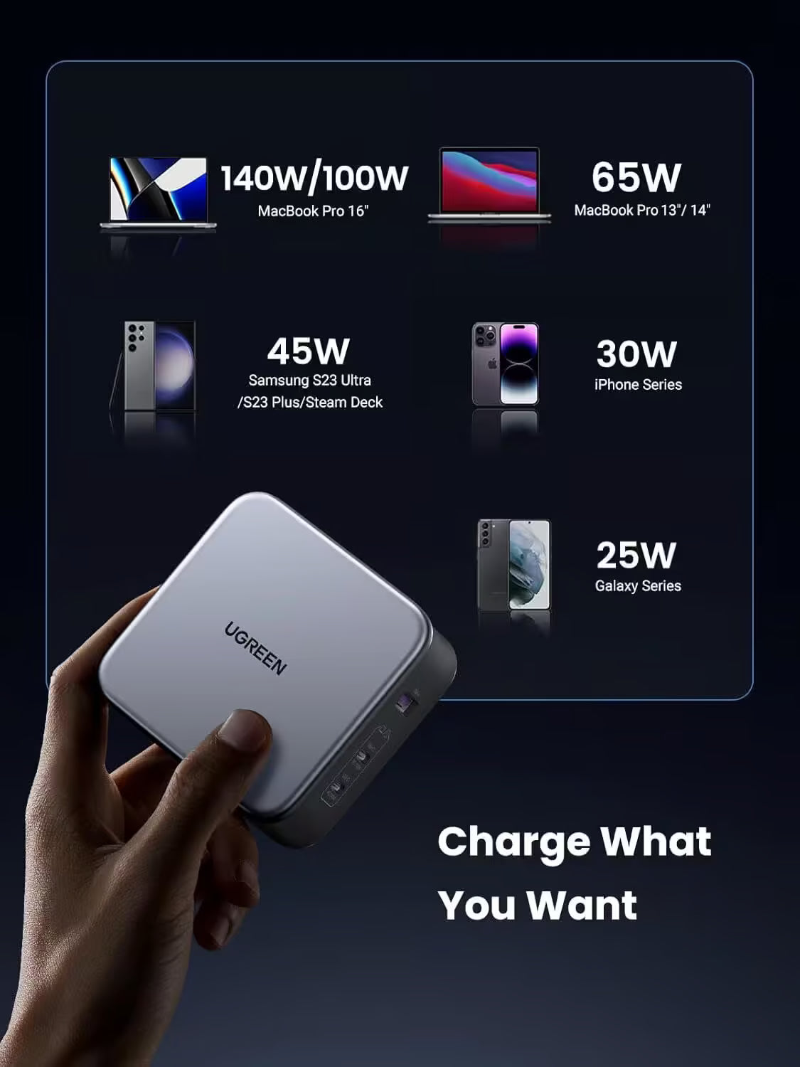 UGREEN Nexode 140W 3-Port PD GaN Charger