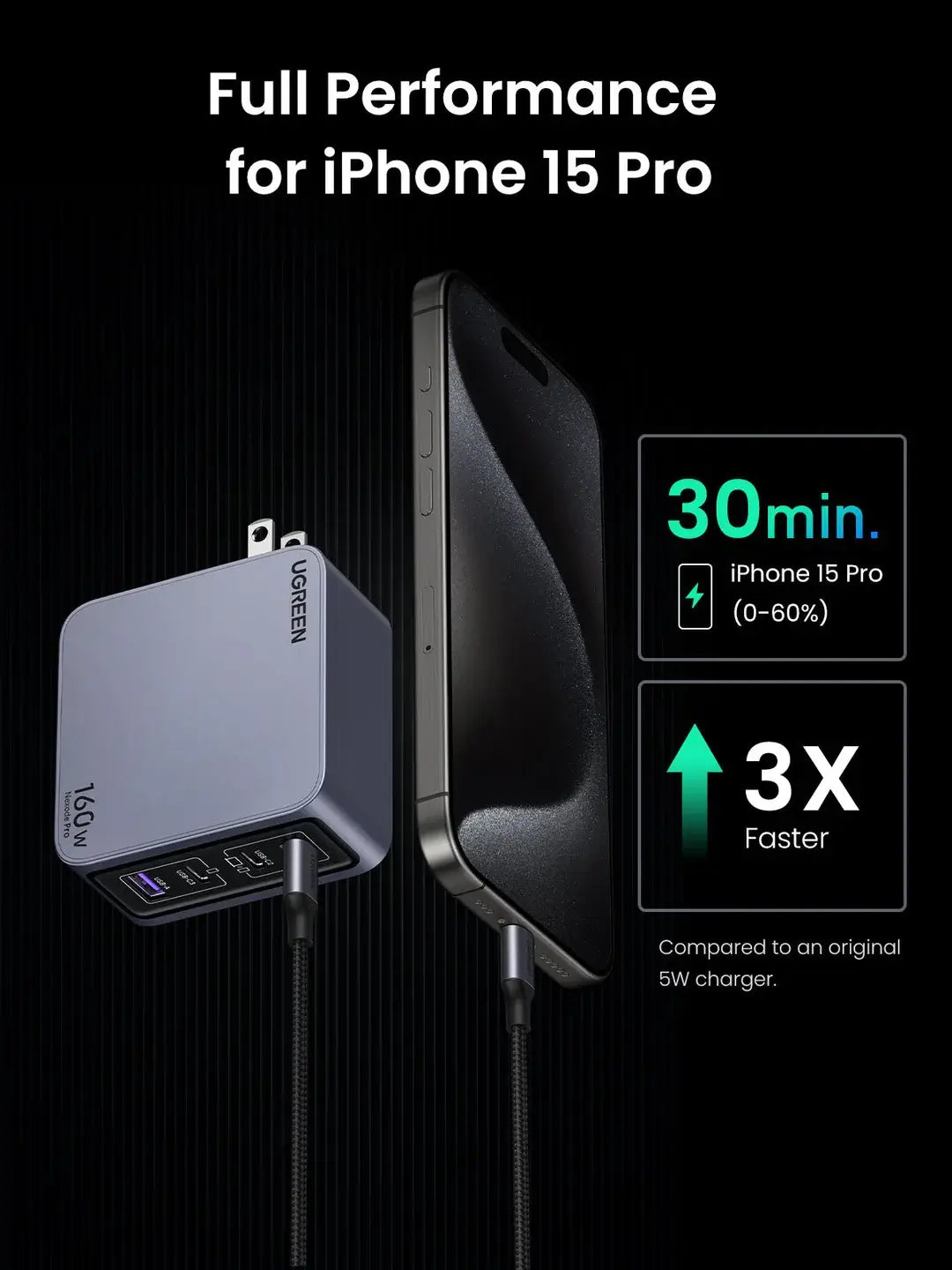 UGREEN Nexode Pro 160W 4-Port PD GaN Charger