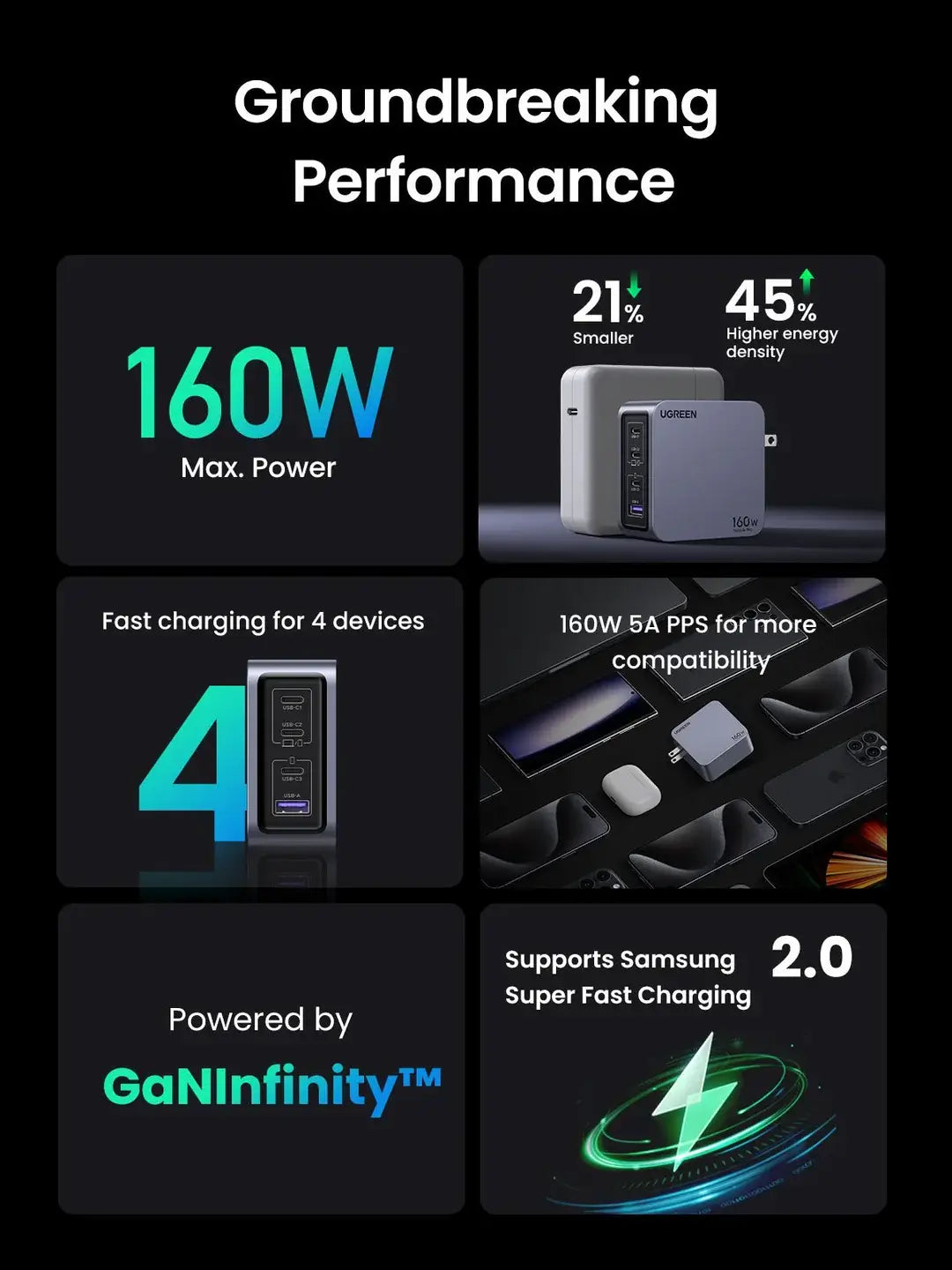 UGREEN Nexode Pro 160W 4-Port PD GaN Charger