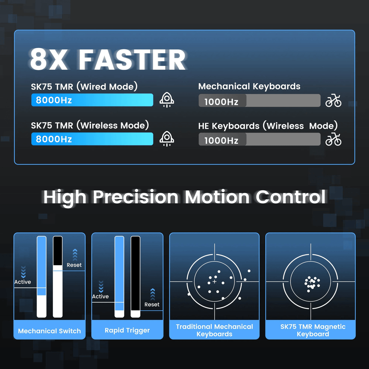 WOMIER SK75 TMR Wireless Magnetic Switch Keyboard