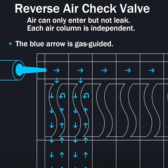 SafePack Bubble Air Column Roll