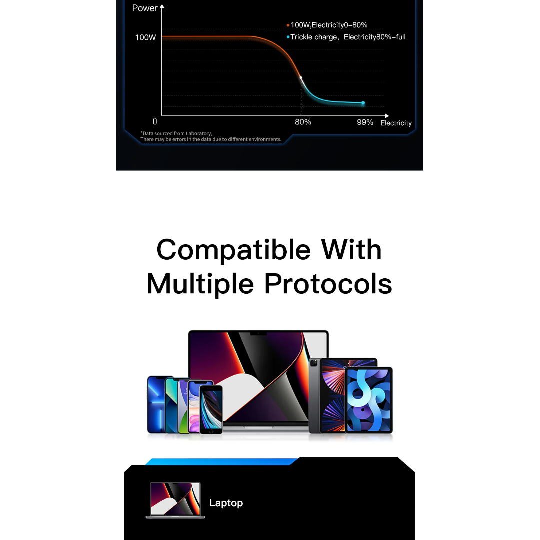 Essager LED Display PD 100W Charging Cable (Type C to C)