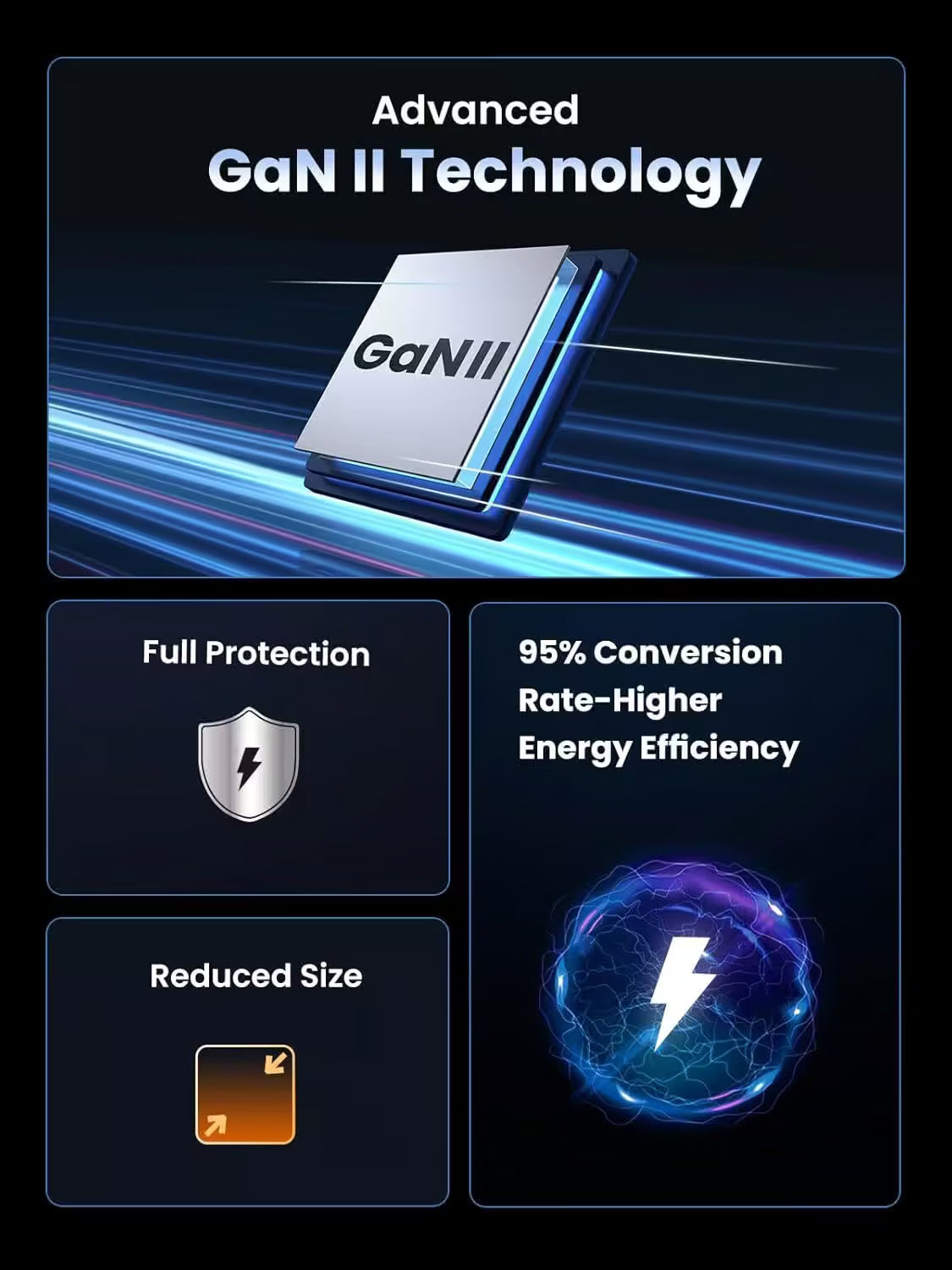 UGREEN Nexode 140W 3-Port PD GaN Charger