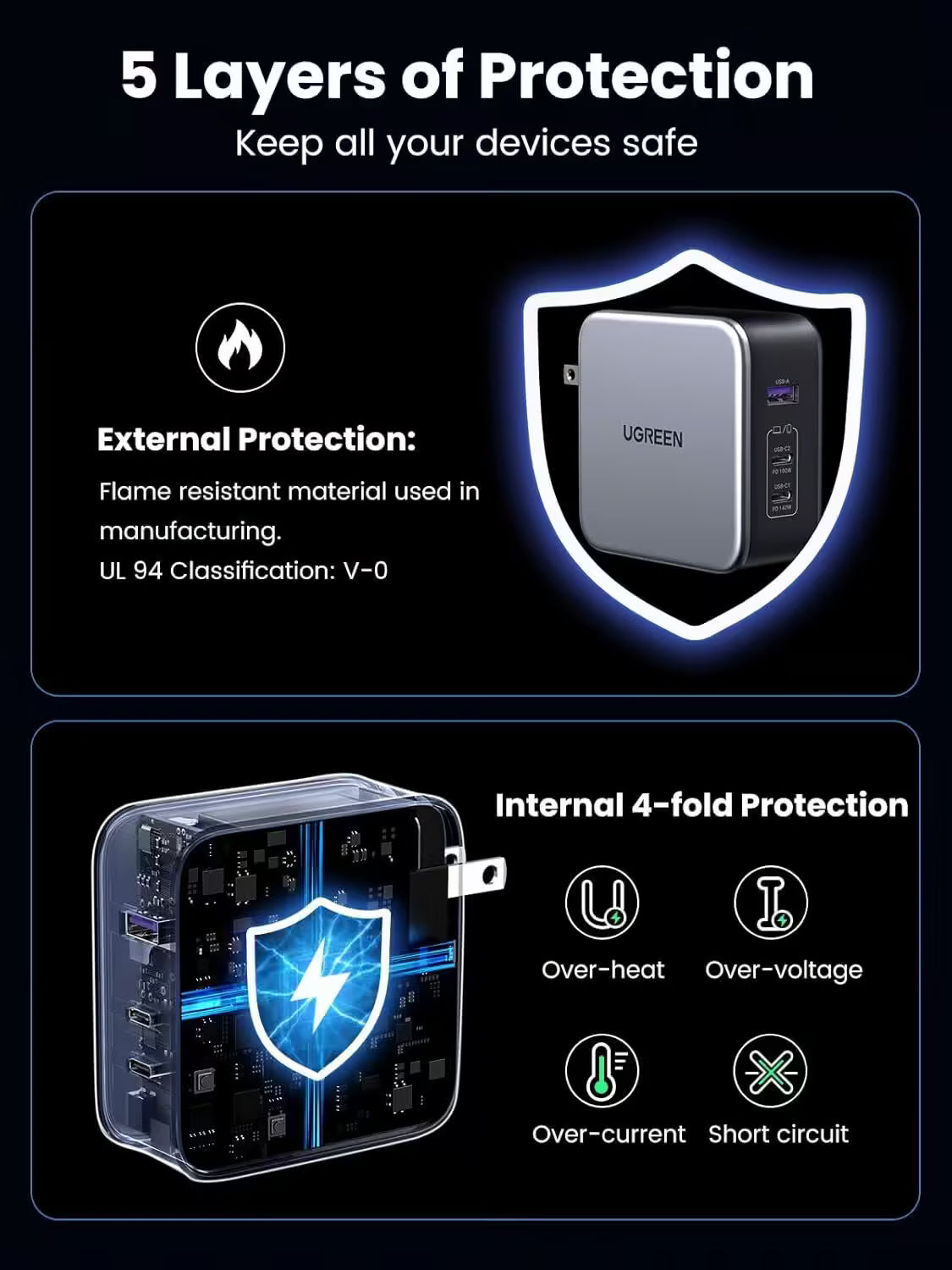 UGREEN Nexode 140W 3-Port PD GaN Charger
