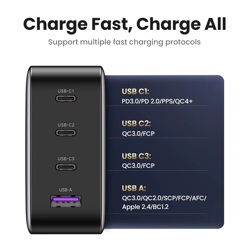 UGREEN Nexode 4-Port PD GaN 100W Charger