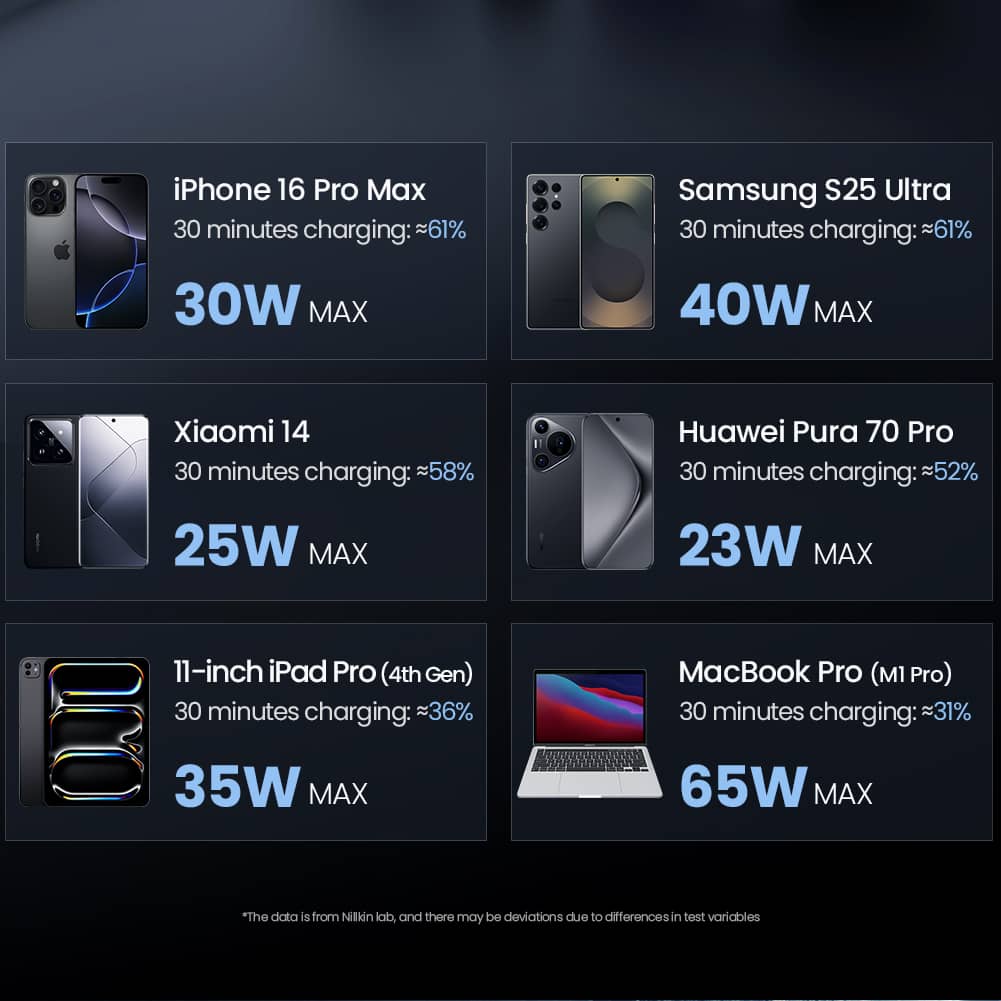 NILLKIN IceCore Retractable 65W GaN Charger