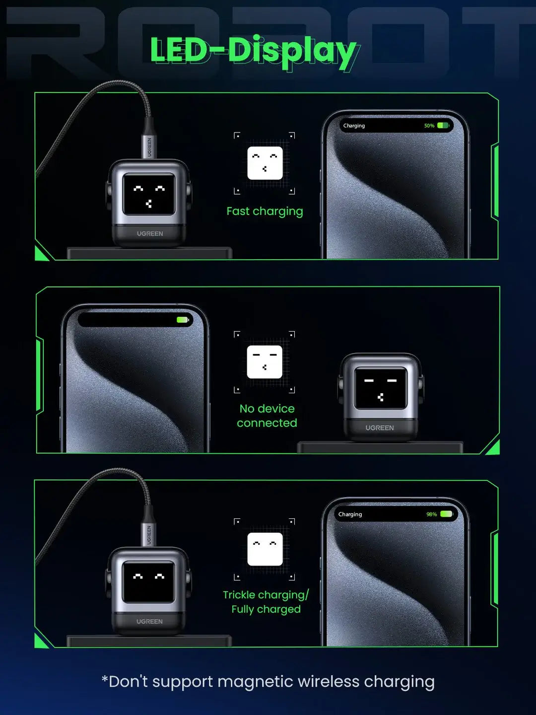 UGREEN Uno 65W RobotGaN Charger