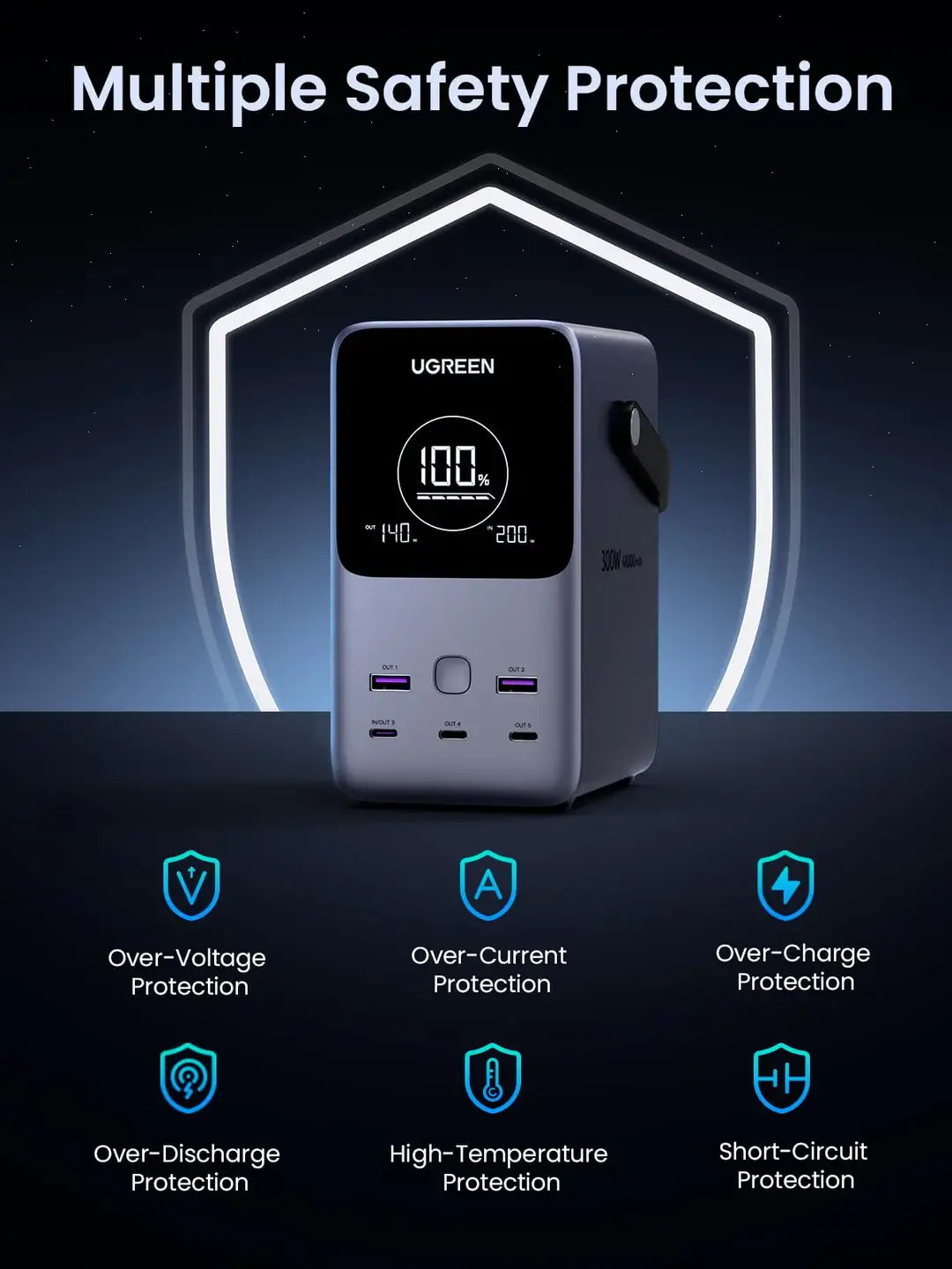 UGREEN 48000mAh 300W Power Bank With Smart Digital Display Lighting and SOS Mode