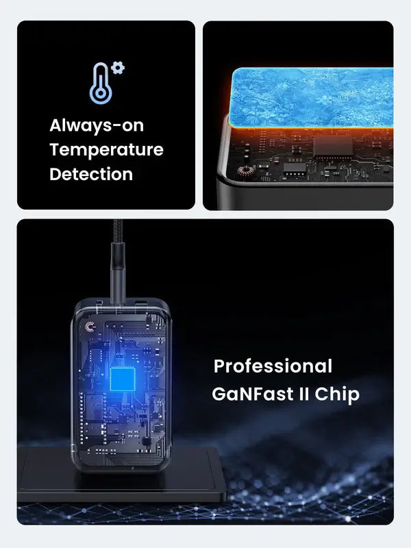 UGREEN 65W 3 Port GaN Charger